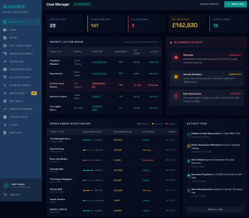 Black Box Royalty Manager - catalogue investigation view inside a white-label tenant. Matched, at-risk and underclaimed across the 207 million-track reference catalogue.