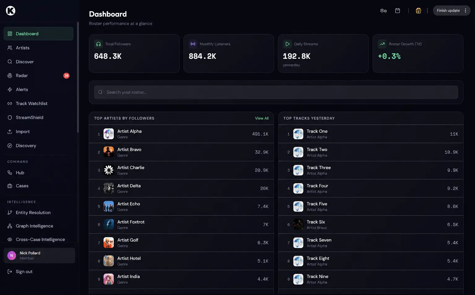 Musicata Pro inside a white-label MSA - live across 15,000 artists.