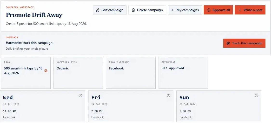 Artist Lab campaign workspace showing campaign context, goal, organic type, Facebook platform, approval state and scheduled posts.