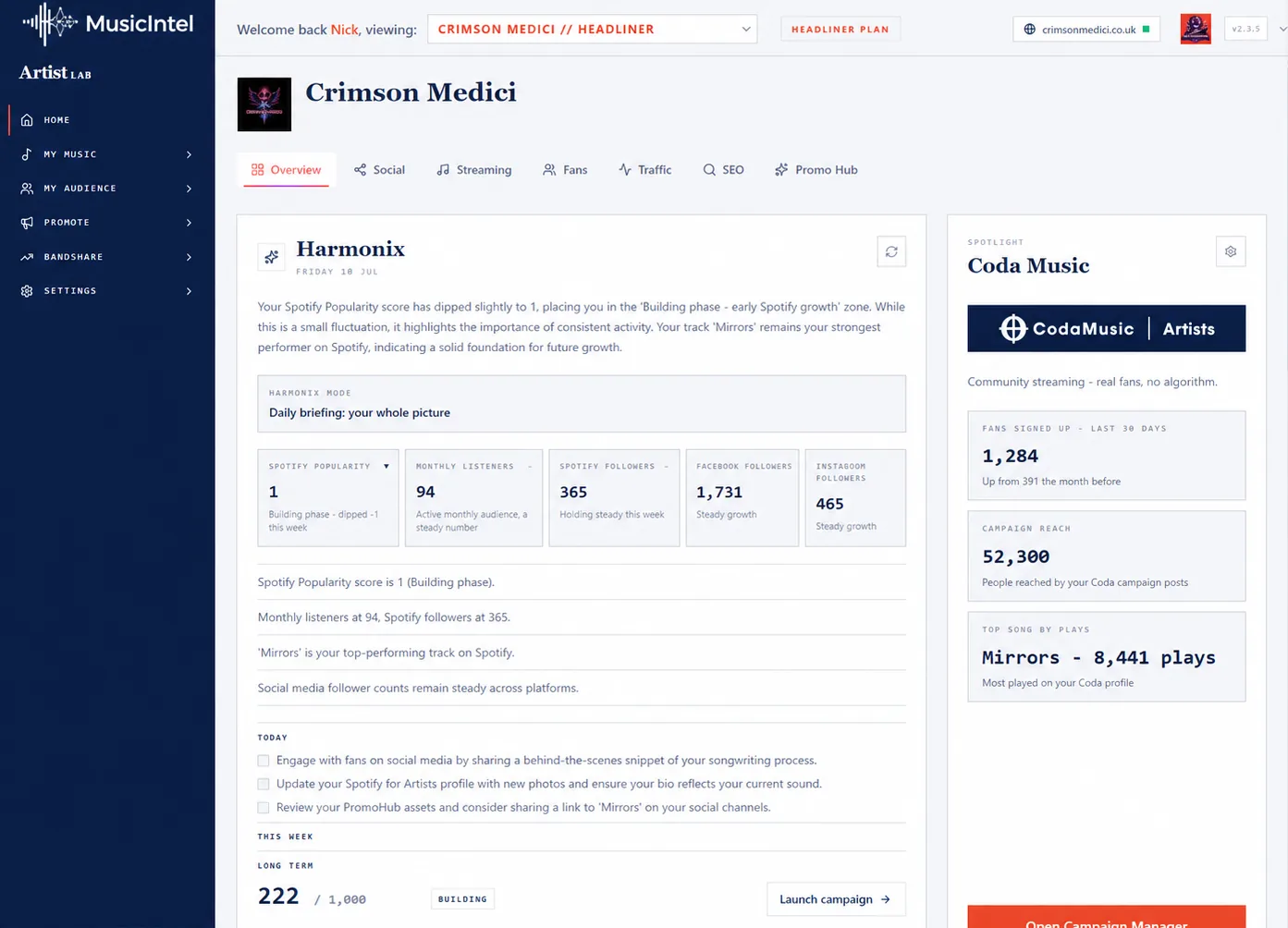 Artist Lab dashboard showing daily guidance, streaming and social performance, promotion priorities, and campaign reach for an individual artist.
