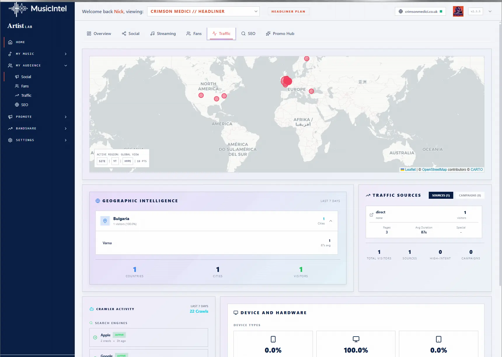 Artist Lab dashboard - traffic