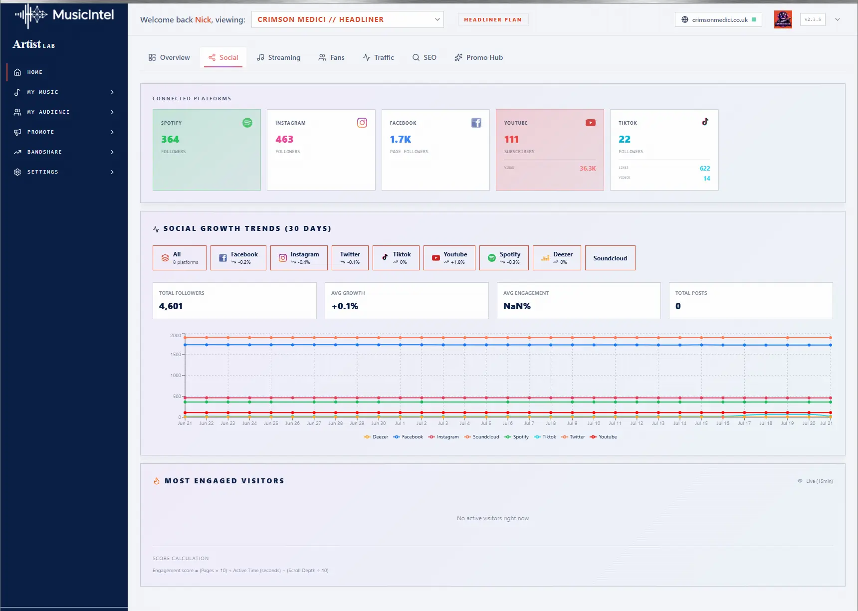 Artist Lab dashboard - social