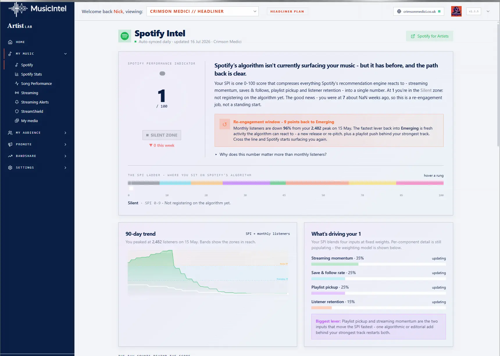 Artist Lab dashboard - spotify