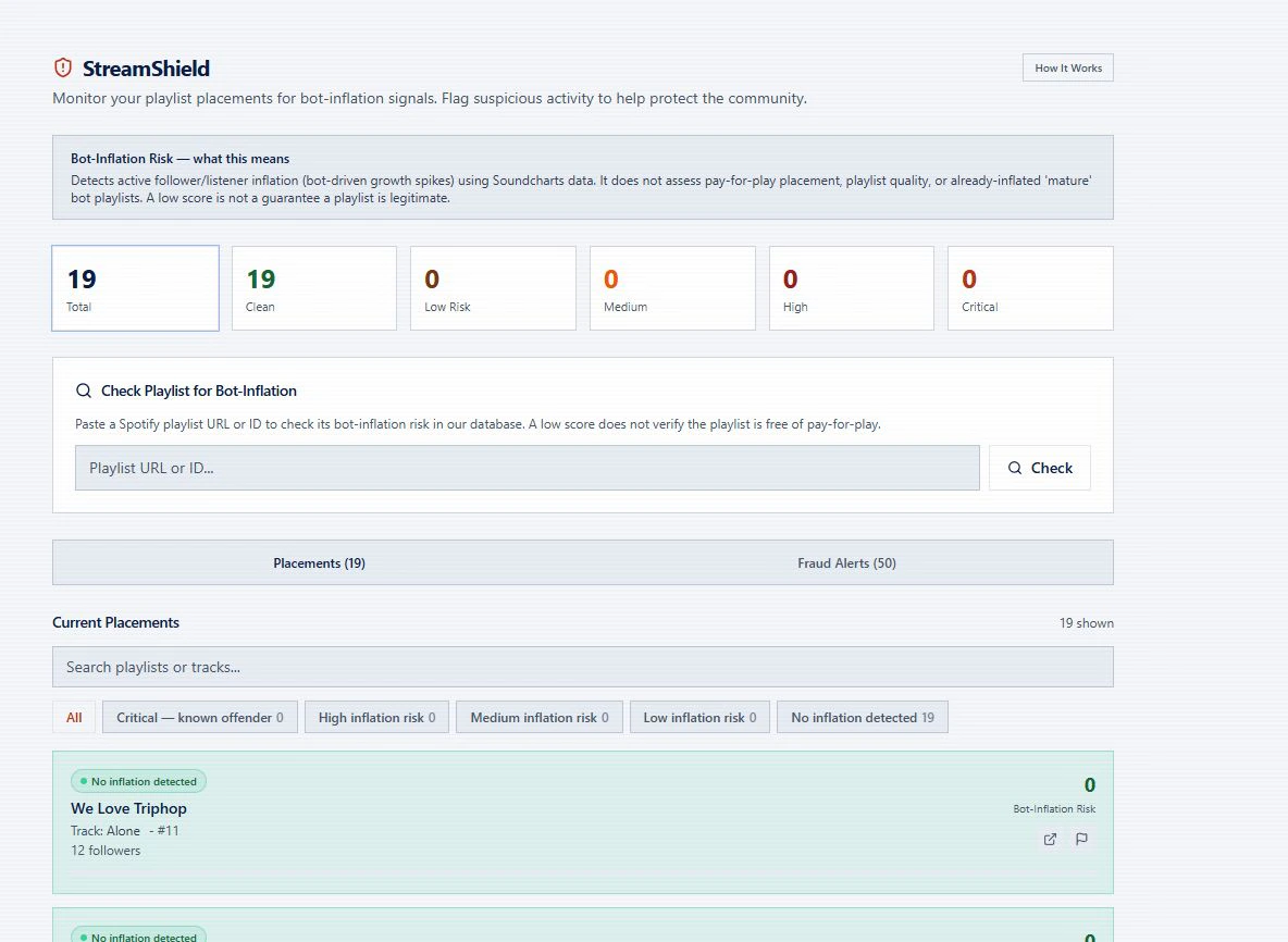 The StreamShield playlist checker with placements reviewed and none flagged.
