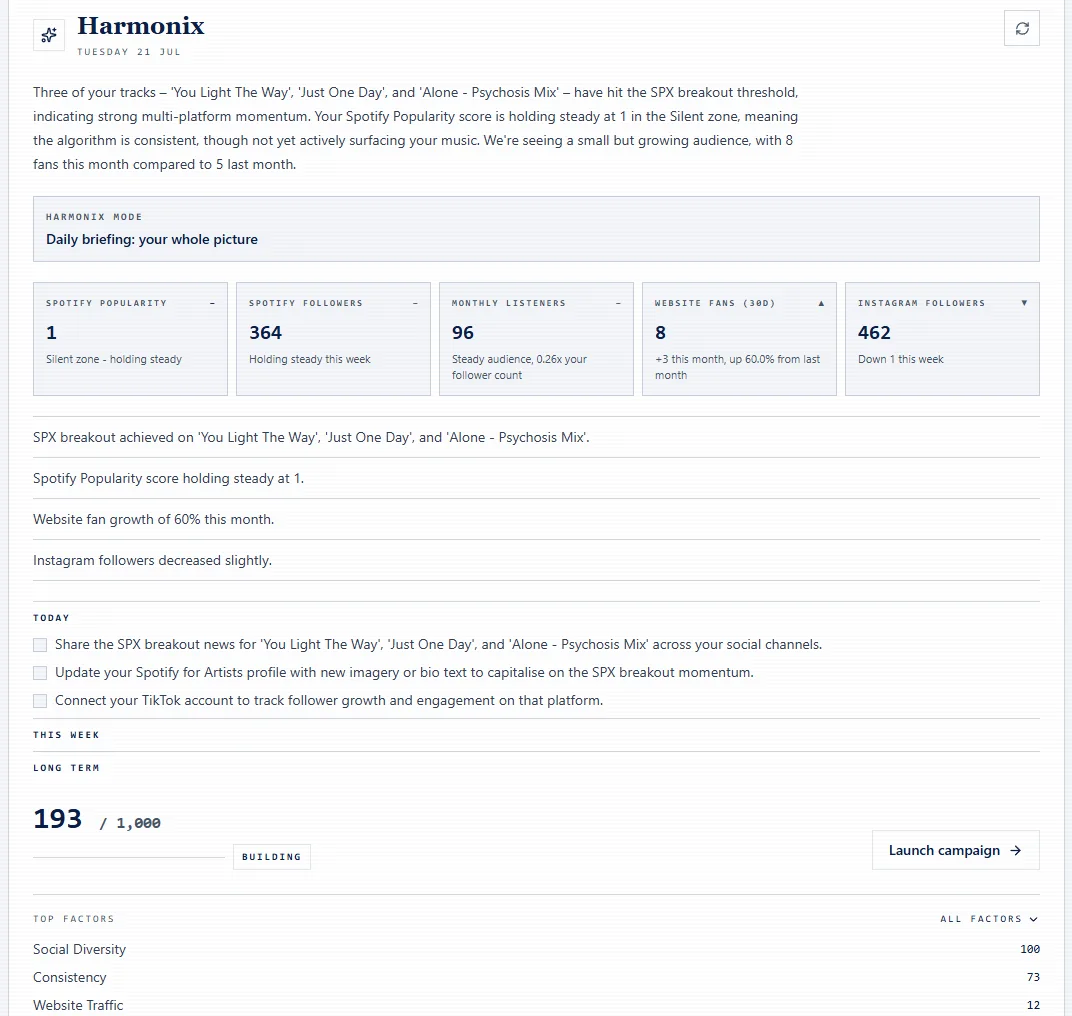 The Harmonix morning briefing card: score movement, audience numbers, today's actions and a long-term progress meter.