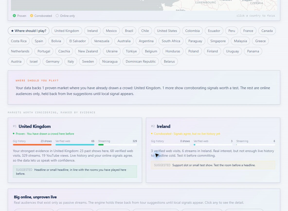 TourManager ranked markets, United Kingdom and Ireland listed with the evidence behind each.