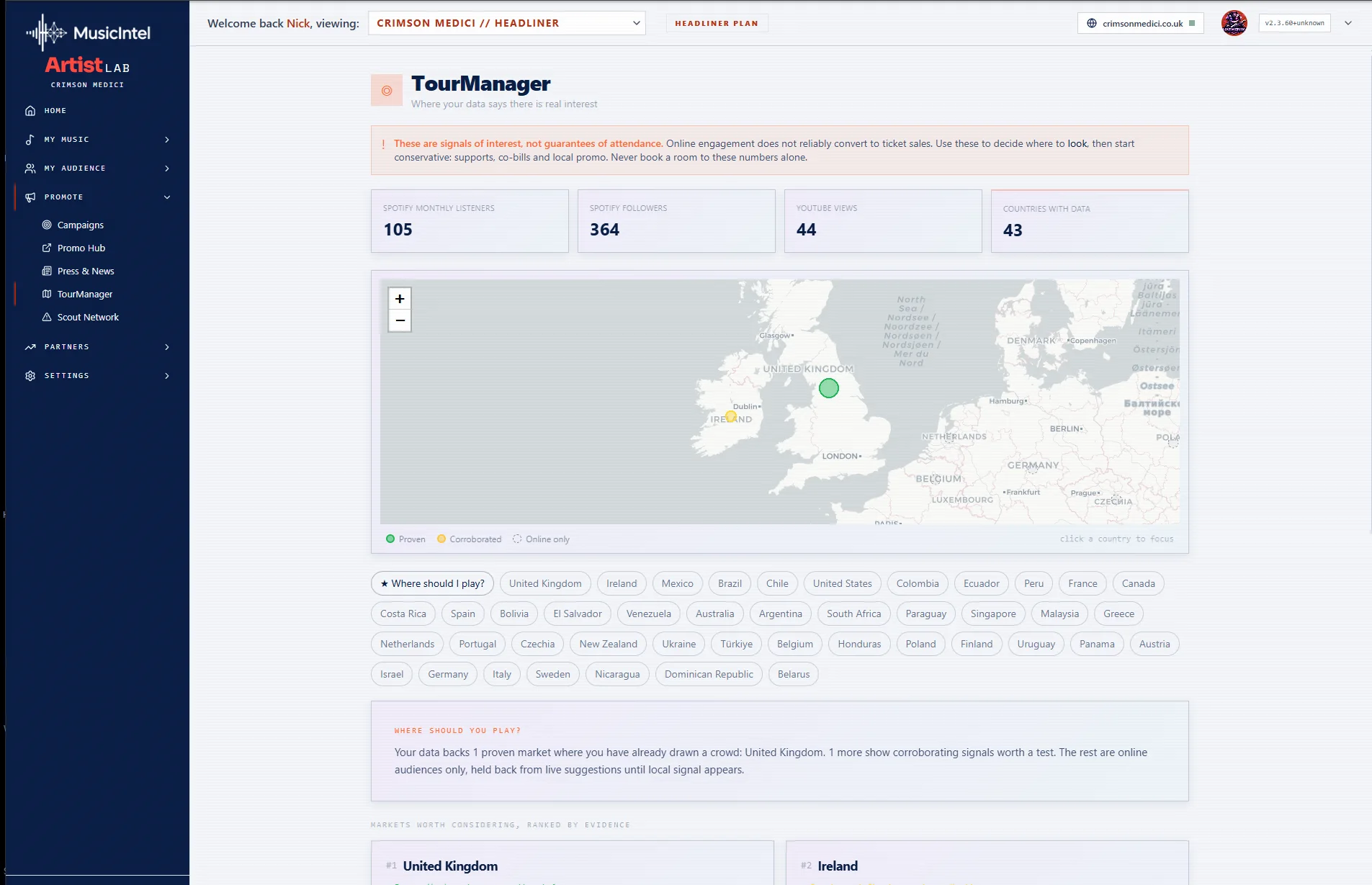 TourManager showing listener markets on a map, with proven and corroborated cities ranked by evidence.